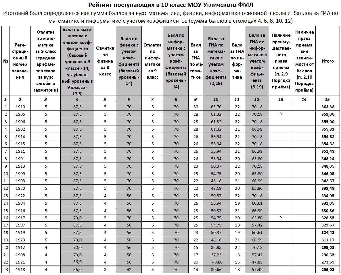 названия рейтингов фанфиков фото 99