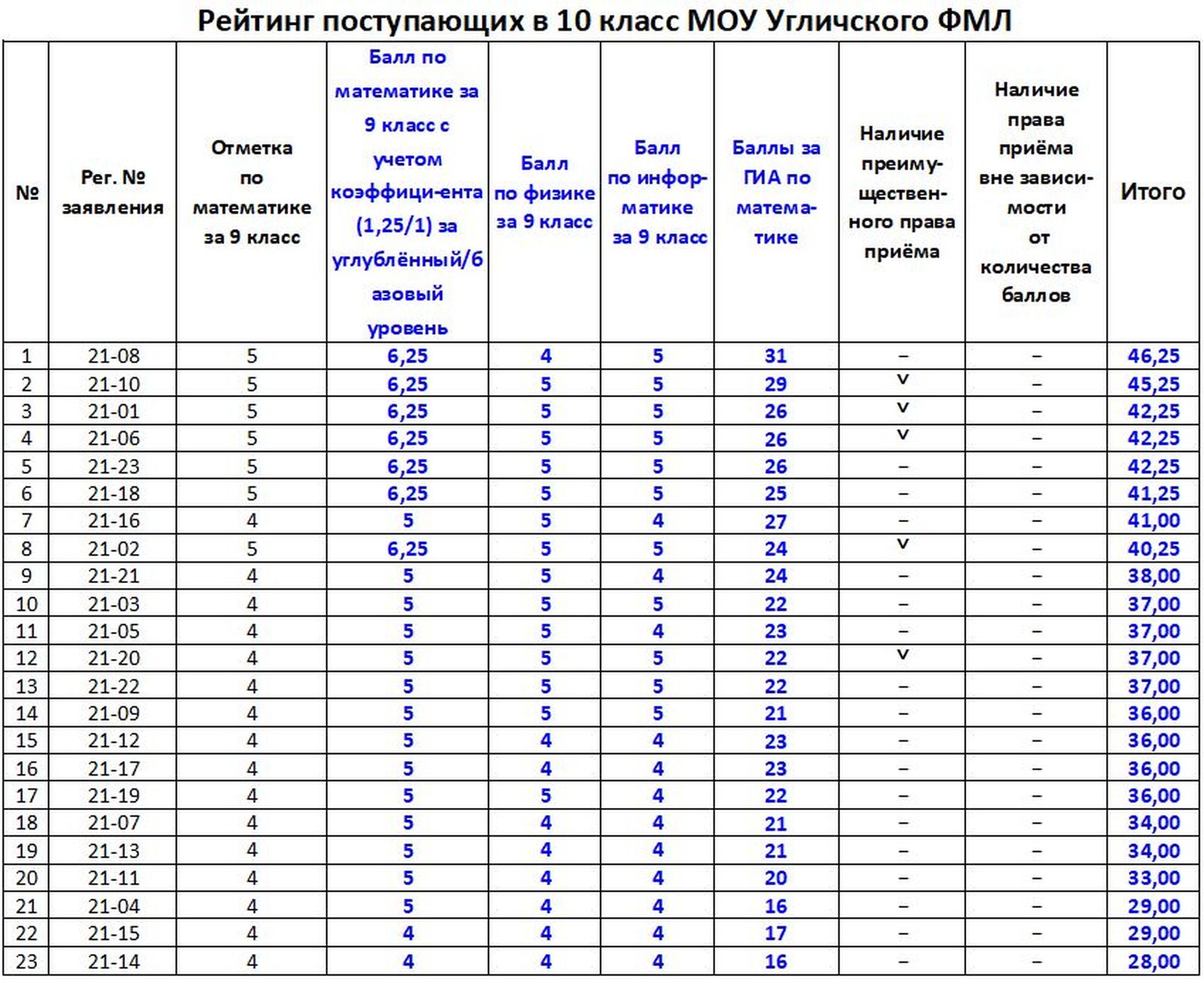 расшифровка рейтингов фанфиков фото 48