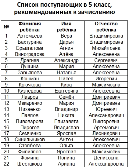 Итмо списки зачисленных. Списки рекомендованных к зачислению. Рекомендован к зачислению. Список зачисленных абитуриентов.