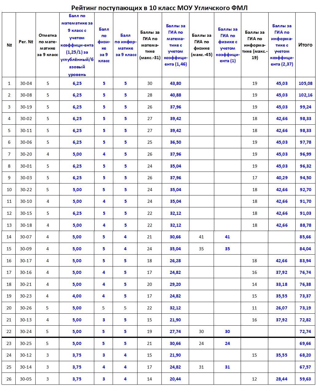 система рейтингов в фанфиках фото 83